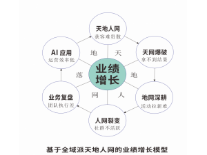★刘晓亮：AI实体店业绩增长破局班