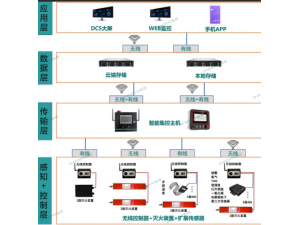 普思智能灭火系统：物联网消防新标杆，远程监控守工业与储能安全